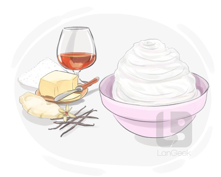 Definition & Meaning of "Hard sauce" LanGeek