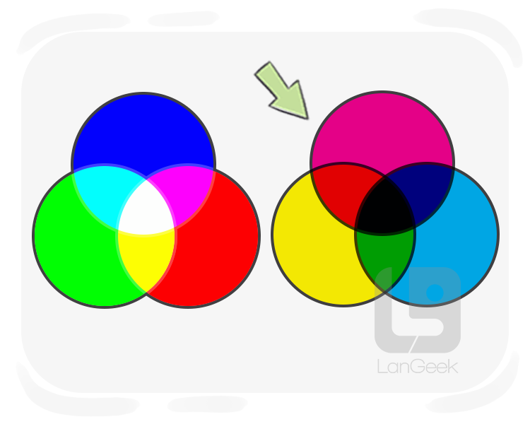 CMYK definition and meaning