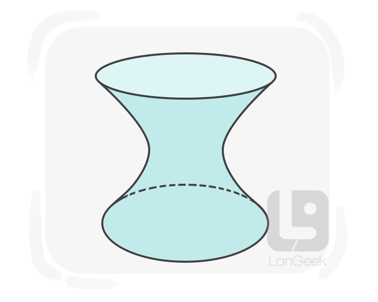 hyperboloid definition and meaning