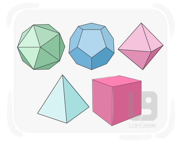 regular convex polyhedron definition and meaning