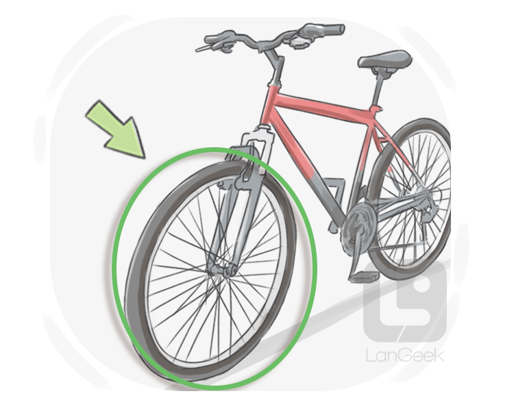 bicycle wheel definition and meaning