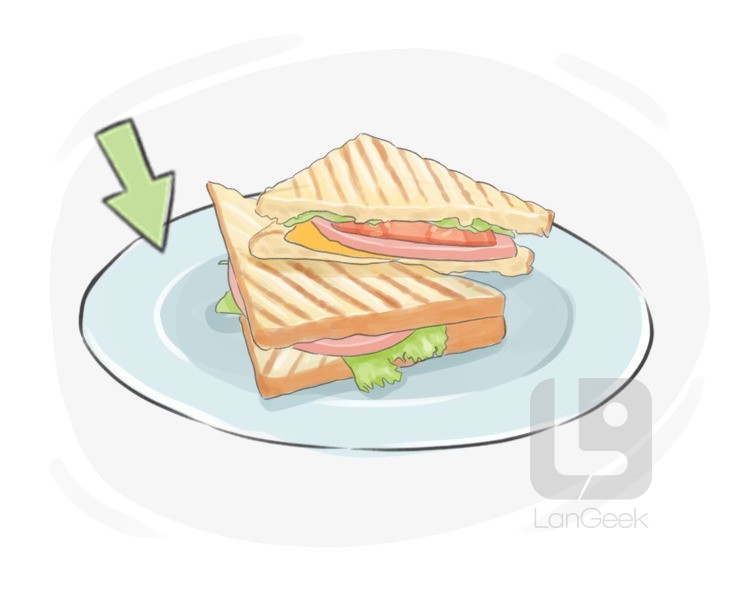 sandwich plate definition and meaning