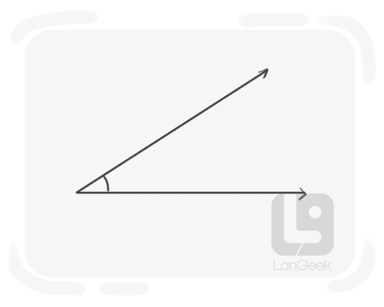 acute angle definition and meaning