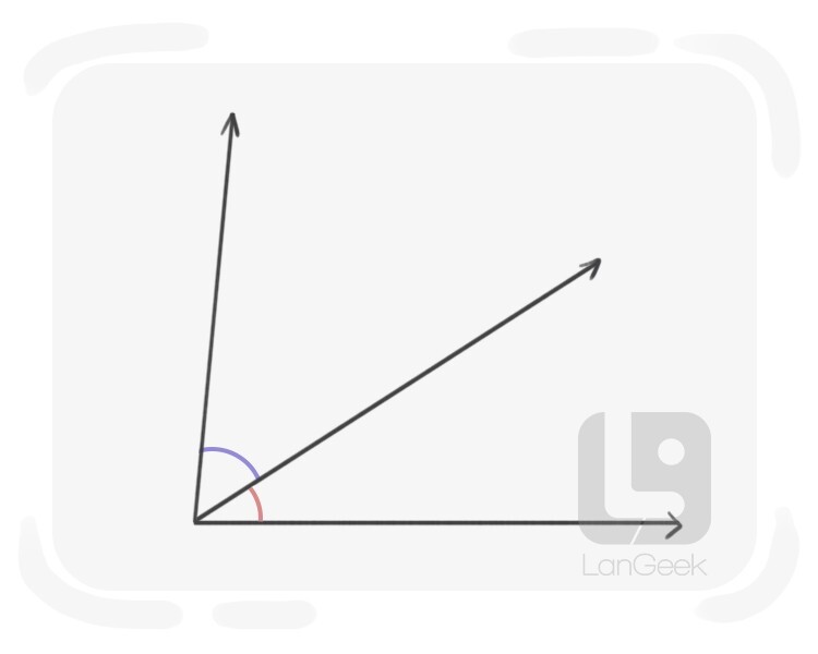 adjacent angles definition and meaning