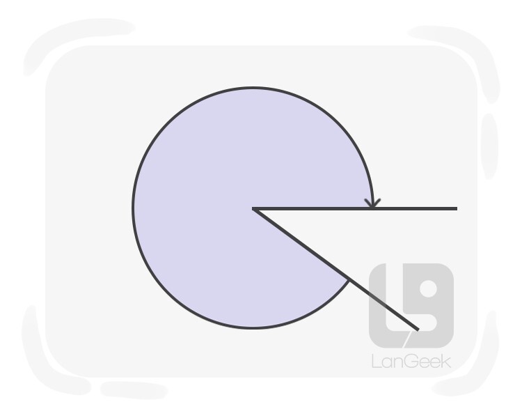 Definition & Meaning of Reflex angle