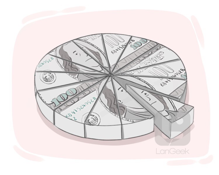 a (piece|slice|share) of the pie definition and meaning