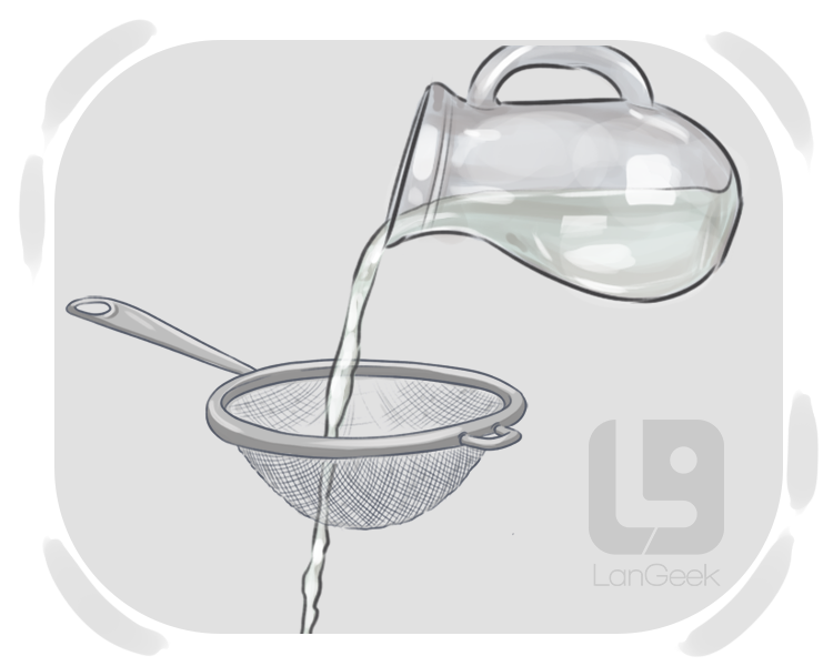 like pouring water (in|into) a sieve definition and meaning