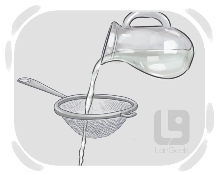 like pouring water (in|into) a sieve definition and meaning