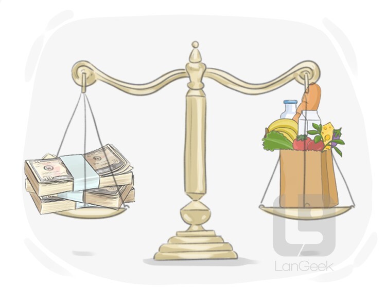 Definition & Meaning of "Break even" LanGeek