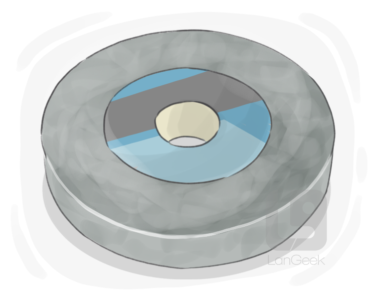grinding wheel definition and meaning