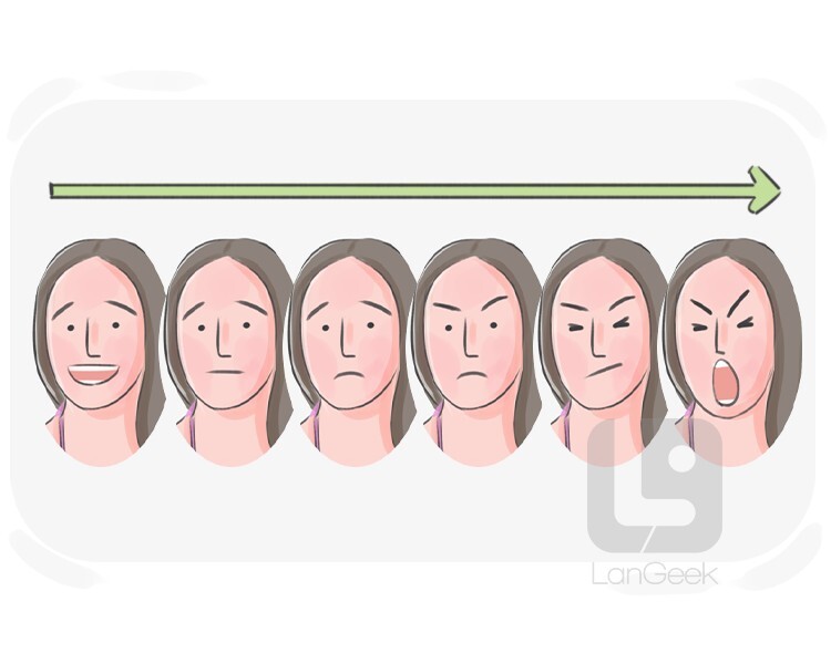 Definition & Meaning of "Downhill" LanGeek