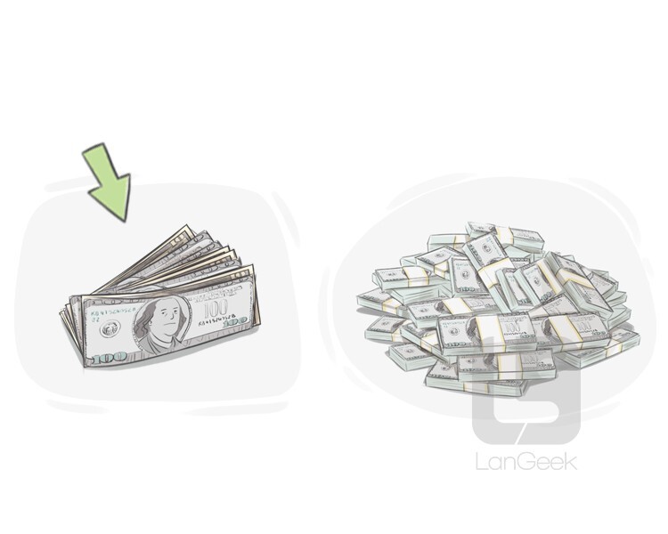 Definition & Meaning of "On a shoestring" LanGeek