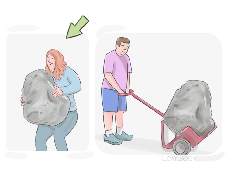 Definition & Meaning of "Hard" LanGeek