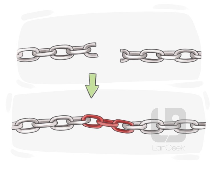 to [bridge] the (gap|gulf|divide) definition and meaning