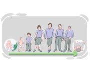 from (the|) cradle to (the|) grave