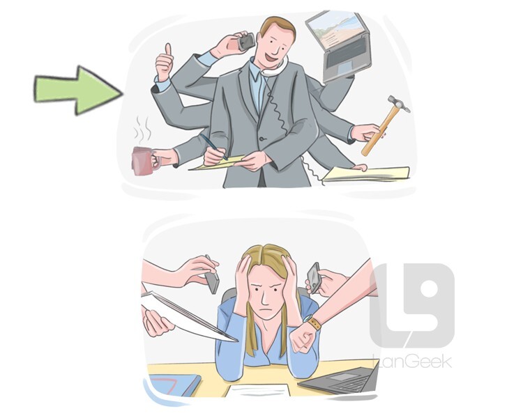 Definition & Meaning of "Keep a lid on" LanGeek