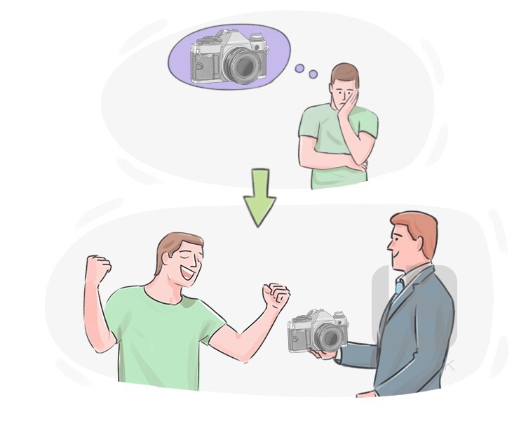 Definition & Meaning of "No strings attached" LanGeek