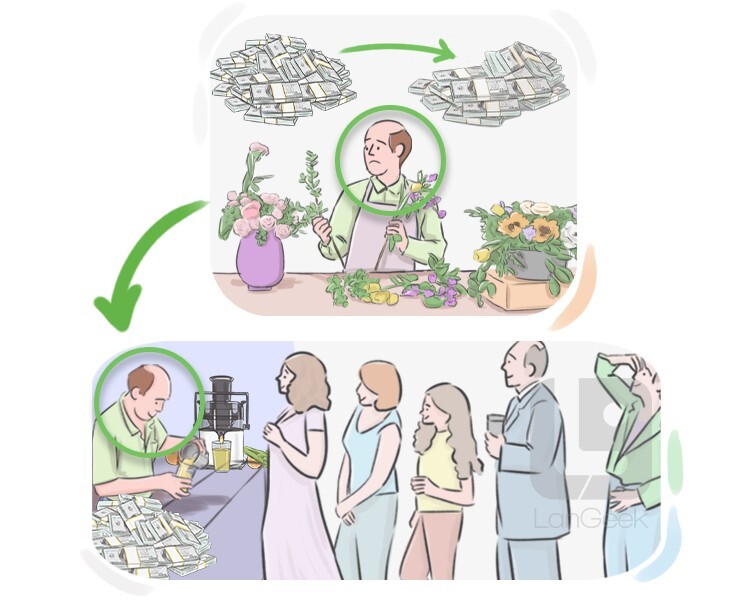 to [cut] {one's} losses definition and meaning