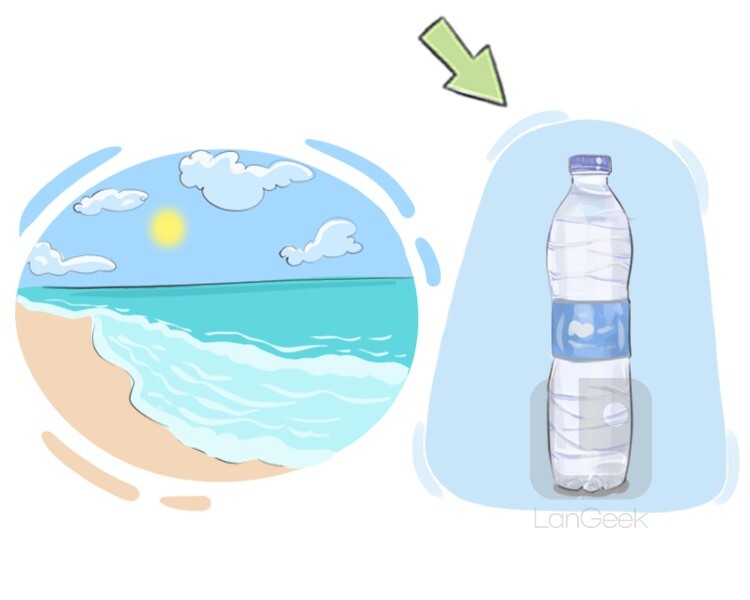 definition-meaning-of-drinkable-langeek