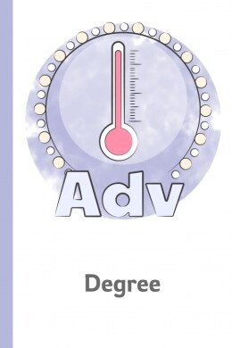 Categorized English Adverbs of Degree