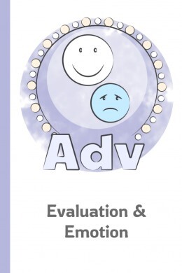 Categorized Adverbs of Evaluation and Emotion