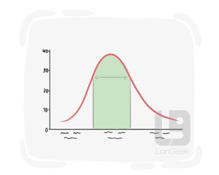 Definition & Meaning of "Optimum" | LanGeek