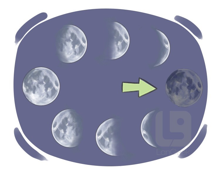 Meaning Of New Moon Night