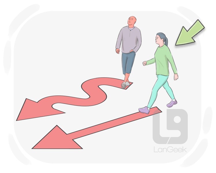 Definition & Meaning of "Make a beeline for" | LanGeek