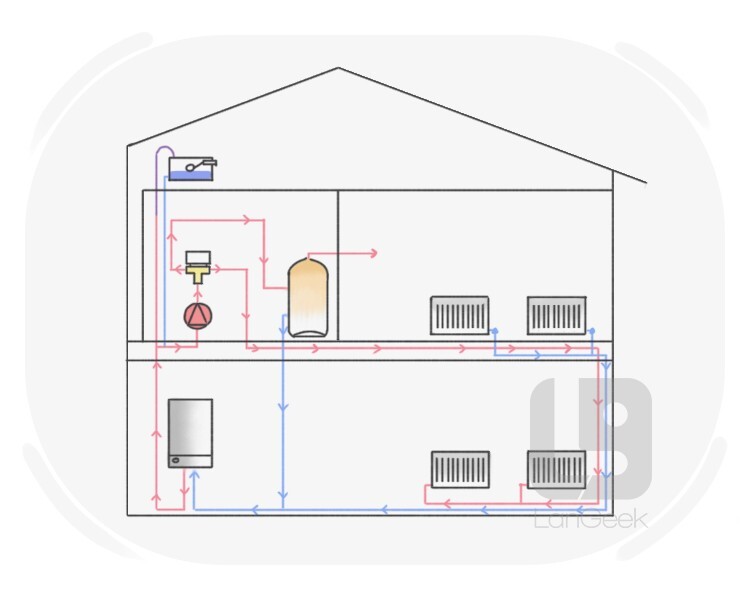 central heating definition and meaning