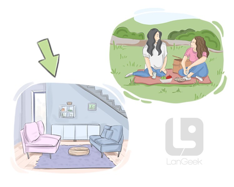 definition-meaning-of-indoors-langeek