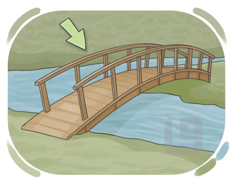 bridge definition and meaning
