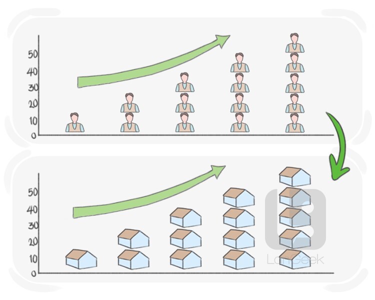 to scale up definition and meaning