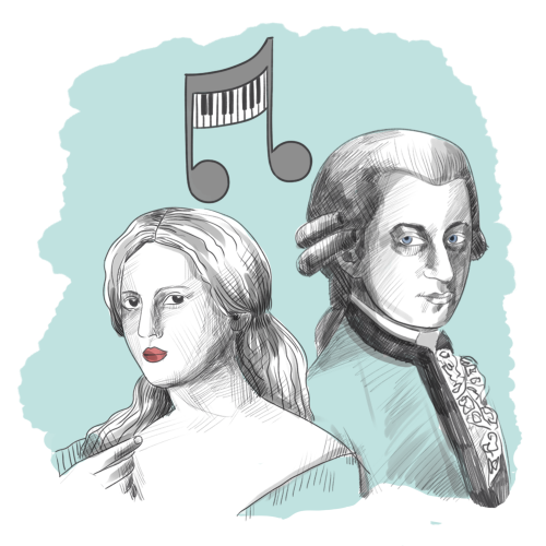 Composers