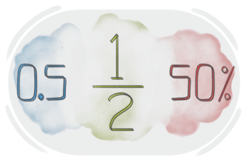 Fractions, Decimals and Percentages