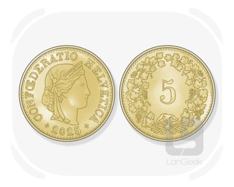 der Rappen definition and meaning