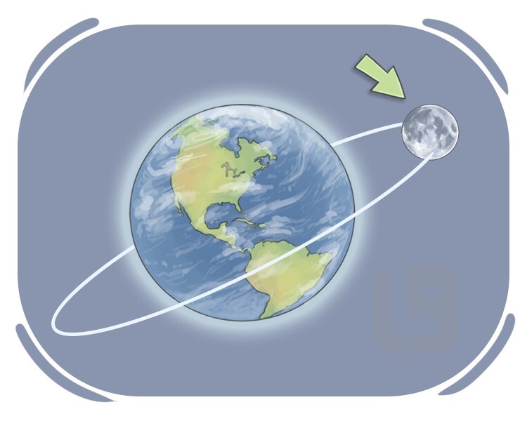 el satélite definition and meaning