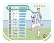 most valuable player