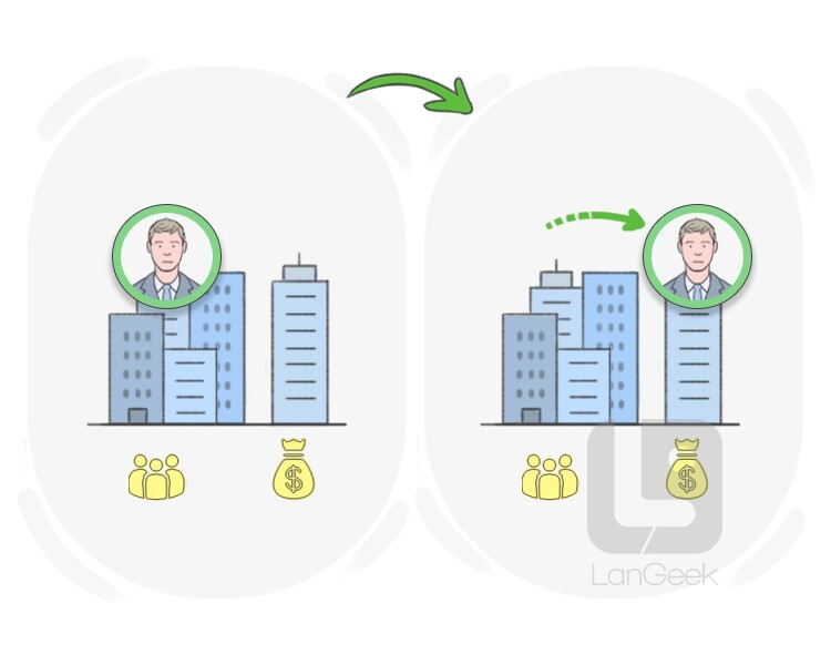 to transfer definition and meaning