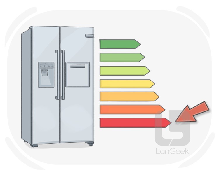 énergivore definition and meaning