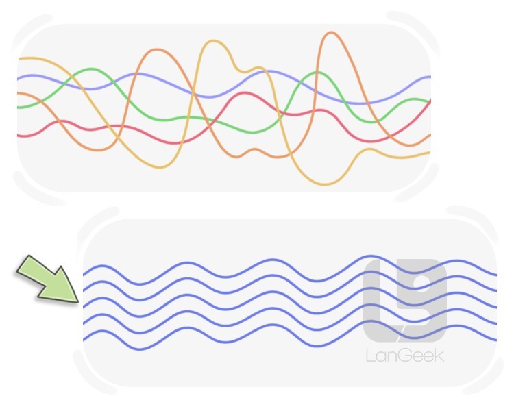 coherence definition and meaning