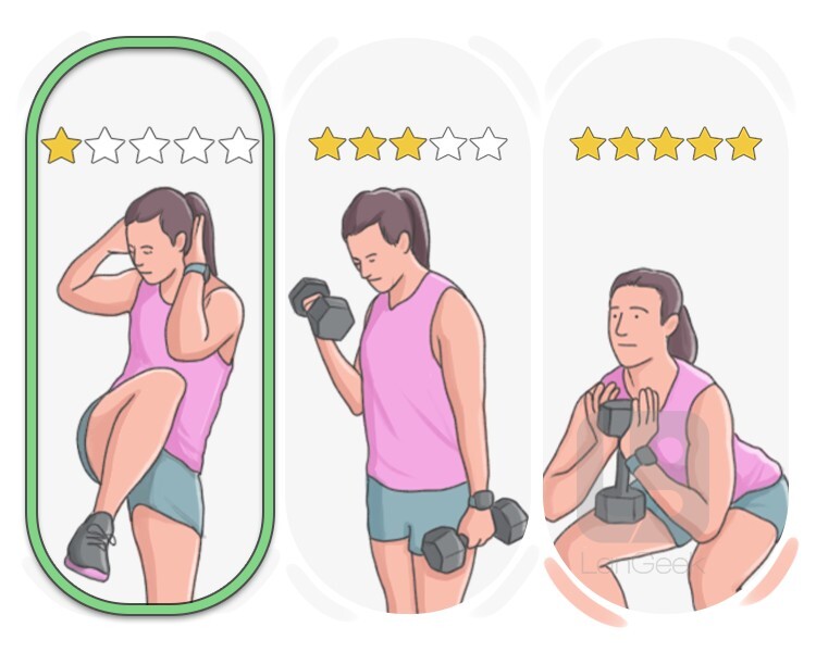 beginner definition and meaning