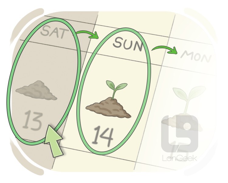 before definition and meaning