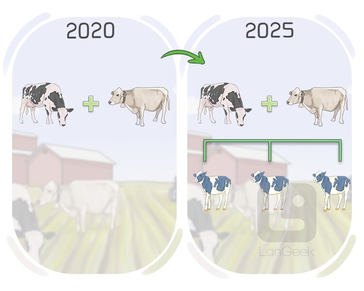 to breed definition and meaning