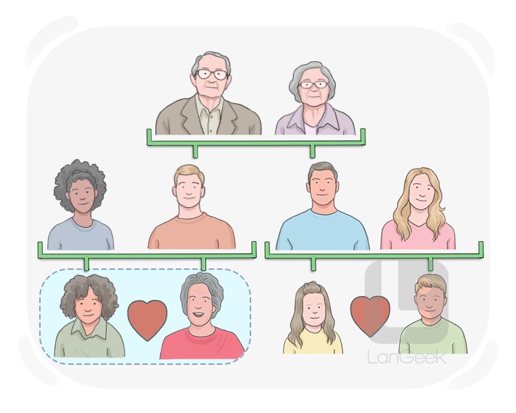 brotherly definition and meaning