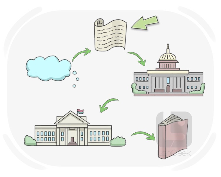 el proyecto de ley definition and meaning