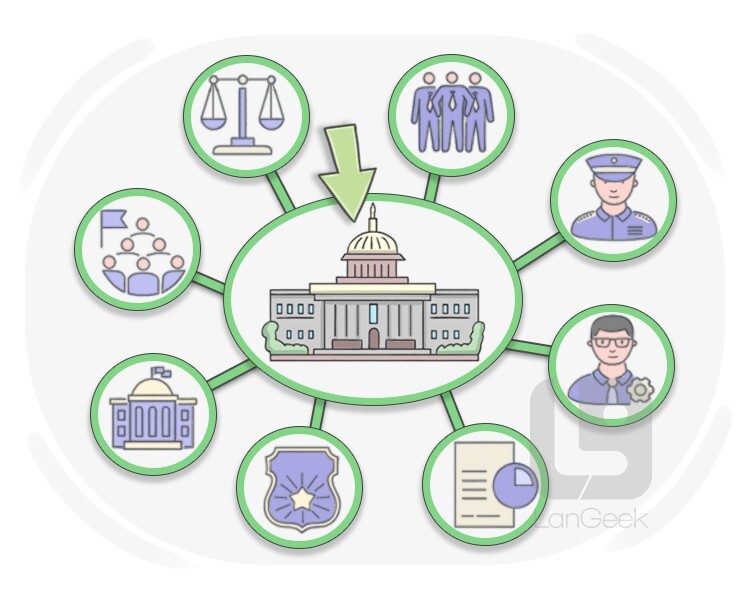 federal definition and meaning