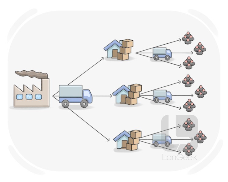 distribution definition and meaning