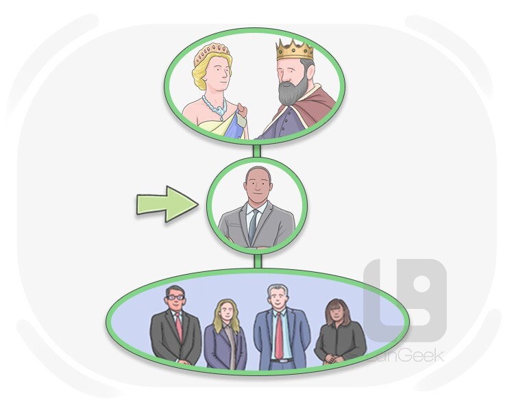 prime minister definition and meaning