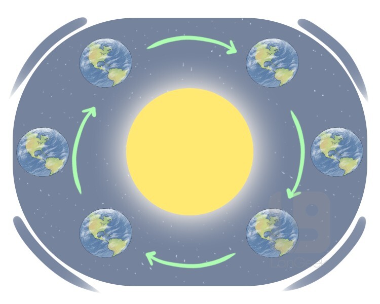 revolution definition and meaning