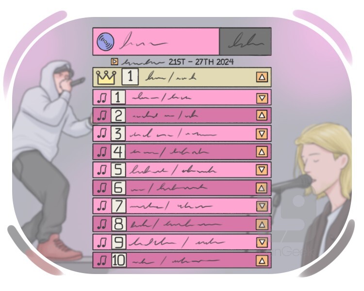 chart definition and meaning